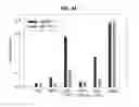 Fig. 45 - PHOSPHORYLATION OF HISTONES AND USES THEREOF