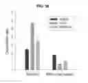 Fig. 47 - PHOSPHORYLATION OF HISTONES AND USES THEREOF