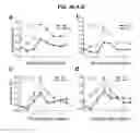 Fig. 49 - PHOSPHORYLATION OF HISTONES AND USES THEREOF