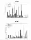 Fig. 55 - PHOSPHORYLATION OF HISTONES AND USES THEREOF