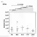 Fig. 07 - NOVEL BIOMARKERS FOR COGNITIVE IMPAIRMENT AND METHODS FOR DETECTING COGNITIVE IMPAIRMENT USING SUCH BIOMARKERS