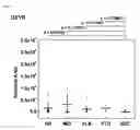 Fig. 08 - NOVEL BIOMARKERS FOR COGNITIVE IMPAIRMENT AND METHODS FOR DETECTING COGNITIVE IMPAIRMENT USING SUCH BIOMARKERS