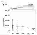 Fig. 09 - NOVEL BIOMARKERS FOR COGNITIVE IMPAIRMENT AND METHODS FOR DETECTING COGNITIVE IMPAIRMENT USING SUCH BIOMARKERS