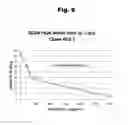 Fig. 09 - Antibodies to risperidone and use thereof