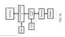 Fig. 23 - Light detection and ranging system with photonic integrated circuit