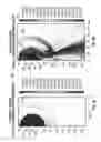 Fig. 18 - Bipolar acoustic hyperlens for dual-string thru-casing ultrasonic sensors