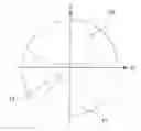 Fig. 01 - Progressive power lens and method of designing and manufacturing the same