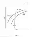 Fig. 09 - Systems and methods for adaptive clock design