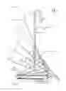 Fig. 06 - Device with a rotatable display
