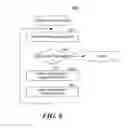 Fig. 08 - Ultrasonic based gesture recognition