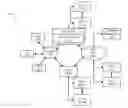 Fig. 01 - Snap tree arbitrary replication