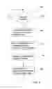 Fig. 05 - Thread transition management