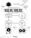 Fig. 02 - Eliding memory page writes upon eviction after page modification