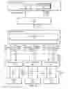 Fig. 07 - Versioned hierarchical data structures in a distributed data store