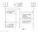 Fig. 08 - Versioned hierarchical data structures in a distributed data store