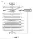 Fig. 09 - Method and systems for enhanced ontology assisted querying of data stores