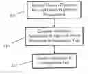 Fig. 01 - System for and method of cryptographic provisioning