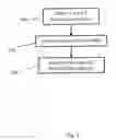 Fig. 06 - System for and method of cryptographic provisioning