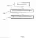 Fig. 07 - System for and method of cryptographic provisioning