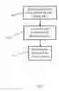 Fig. 08 - System for and method of cryptographic provisioning