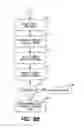 Fig. 08 - User authentication method and device for credentials back-up service to mobile devices