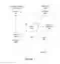Fig. 02 - Systems and methods for aggregating and managing financial service accounts