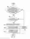Fig. 07 - Management of payroll lending within an enterprise system