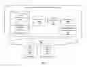 Fig. 02 - APPARATUS AND METHOD FOR GENERATING A SCORE REPRESENTATIVE OF MORTGAGE QUALIFICATION AND PROVIDING RECOMMENDATIONS