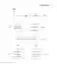 Fig. 06 - Method And System For Combatting Tax Identity Fraud