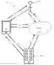 Fig. 01 - Method, apparatus, and computer-readable medium for leveraging data