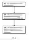 Fig. 03 - Method, apparatus, and computer-readable medium for leveraging data