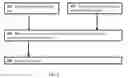 Fig. 04 - Method, apparatus, and computer-readable medium for leveraging data