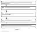 Fig. 07 - Method, apparatus, and computer-readable medium for leveraging data