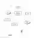Fig. 02 - Social network systems and methods of operation
