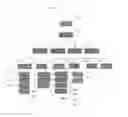 Fig. 04 - Social media and revenue generation system and method