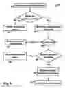 Fig. 09 - CLOUD-BASED ESTATE MANAGEMENT AND EXECUTION