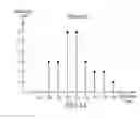 Fig. 07 - Image contrast enhancement method and apparatus thereof