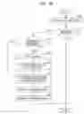 Fig. 17 - Management apparatus, management method, and non-transitory computer-readable recording medium storing management program