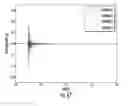 Fig. 49 - Impact force estimation and event localization