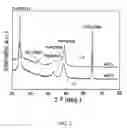 Fig. 04 - MAGNETIC STACK INCLUDING CRYSTALLIZED SEGREGANT INDUCED COLUMNAR MAGNETIC RECORDING LAYER