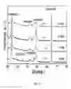 Fig. 09 - MAGNETIC STACK INCLUDING CRYSTALLIZED SEGREGANT INDUCED COLUMNAR MAGNETIC RECORDING LAYER