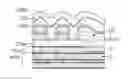 Fig. 01 - Stack of layers for protecting against a premature breakdown of interline porous dielectrics within an integrated circuit