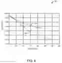 Fig. 05 - PRE-LITHIATED SILICON ANODES WITH PVDF BINDER