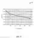 Fig. 06 - PRE-LITHIATED SILICON ANODES WITH PVDF BINDER