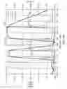 Fig. 22 - Acoustic filter for antennas
