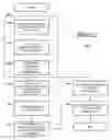 Fig. 04 - Message authentication library