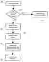 Fig. 01 - Computer program and method for biometrically secured, transparent encryption and decryption