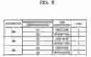 Fig. 07 - METHOD OF TRANSMISSION OF A SIGNAL AND RING NETWORK