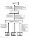 Fig. 02 - Compiler for and method of software defined networking, storage and compute performing operations