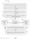 Fig. 08 - Rotation of authorization rules in memory of authorization system
